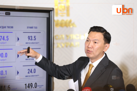 ТӨСВИЙН ТОДОТГОЛ: Сайд нарын урсгал зардлаас 431.4 тэрбум төгрөг хэмнэнэ