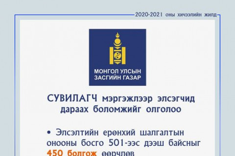 ЭЕШ-д 450-иас дээш оноо авч, сувилагчаар сурвал эхний улирлын төлбөрөөс чөлөөлөгдөнө