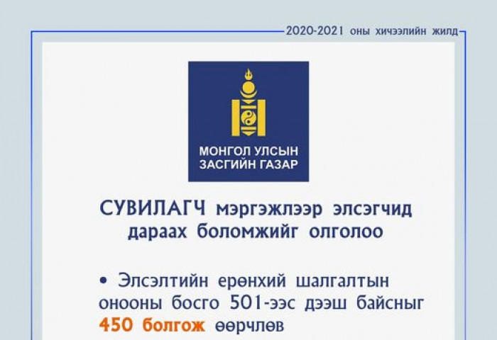 ЭЕШ-д 450-иас дээш оноо авч, сувилагчаар сурвал эхний улирлын төлбөрөөс чөлөөлөгдөнө