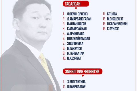 Г.Тэмүүлэнгийн томилгоог танилцуулах чуулганд ирээгүй МАН-ын 24 гишүүний 16 нь “30-ийн тал“ байв