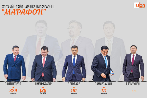 ТАНИЛЦ: ХЗДХ-ийн сайд нарын 2 жил 2 сар үргэлжилсэн “МАРАФОН“