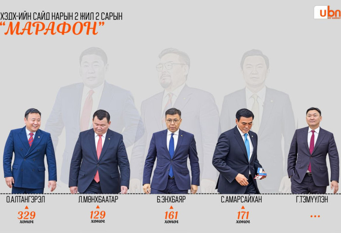ТАНИЛЦ: ХЗДХ-ийн сайд нарын 2 жил 2 сар үргэлжилсэн “МАРАФОН“
