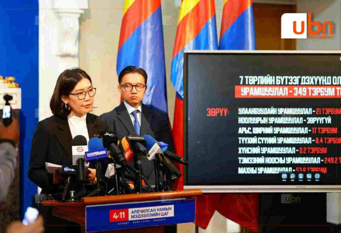 Л.Мөнхбаясгалан: Хуурамч бичиг баримт бүрдүүлэн 30 ААН 562 сая төгрөгийн зээл авсан гэх зөрчил илэрсэн