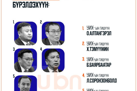 ХЗБХ: Хууль сахиулах ажиллагааны тусгай хяналтын дэд хорооны бүрэлдэхүүнийг томилохыг дэмжлээ