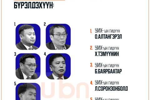 ХЗБХ: Хууль сахиулах ажиллагааны тусгай хяналтын дэд хорооны бүрэлдэхүүнийг томилохыг дэмжлээ