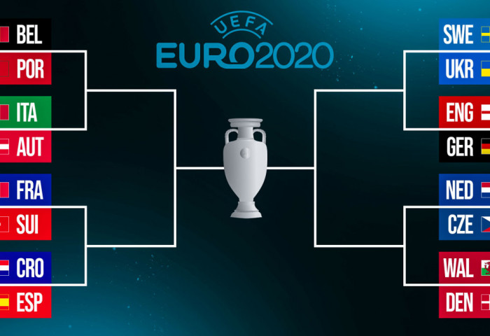 ЕВРО 2020: Шөвгийн 16 багийн нэр тодорлоо
