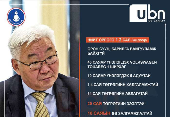 ХОМ: Улсын баатар Э.Бат-Үүл орон сууцгүй, жилийн орлого нь 1.2 сая төгрөг