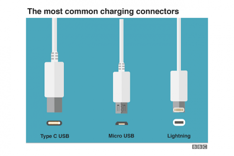 Европын холбоо: Бүх утсыг USB-C цэнэглэгчээр цэнэглэдэг болно