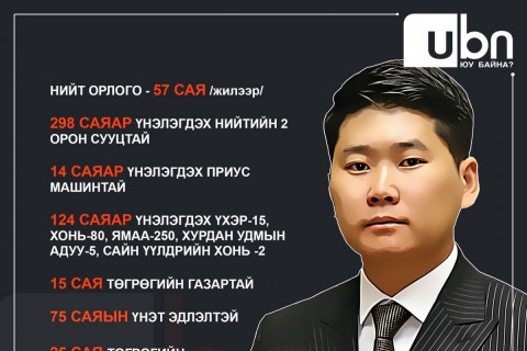 ИНФОГРАФИК: ХХААХҮ-ийн дэд сайдад нэр дэвшигч М.Ганхүлэг 75 сая төгрөгийн үнэт эдлэлтэй