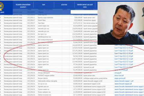 Л.Энх-Амгалан сайд аа, “Адмон”-ы балгаар сурагчид бүтэн улирал сурах бичиггүй байна
