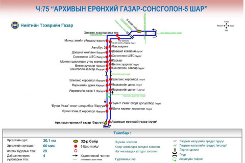 “Архивын Ерөнхий газар- Сонсголон, 5 шар“ чиглэлд нийтийн тээвэр үйлчилж байна