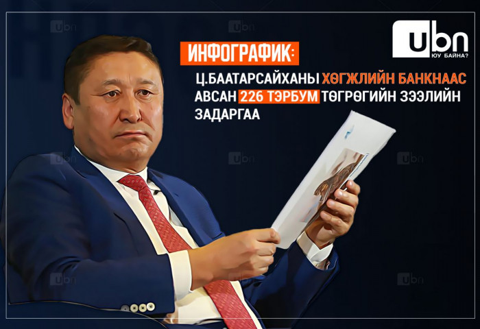 ИНФОГРАФИК: Ц.Баатарсайханы Хөгжлийн банкнаас авсан 226 тэрбум төгрөгийн зээлийн ЗАДАРГАА