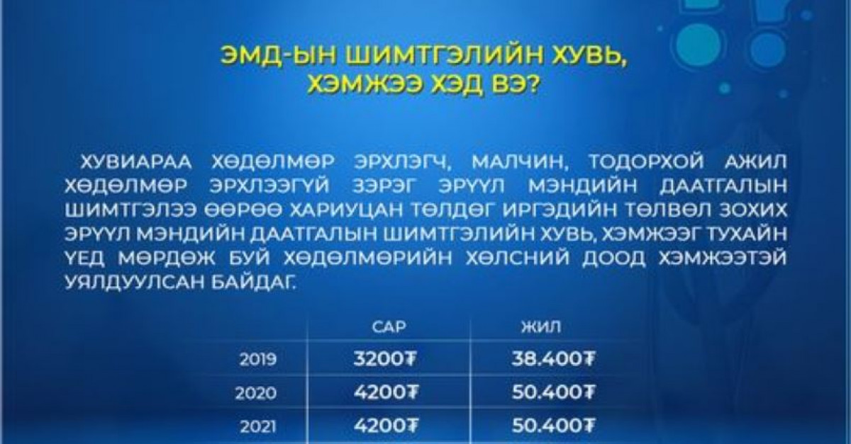 Эрүүл мэндийн даатгалын шимтгэлийн хувь, хэмжээг танилцуулж байна