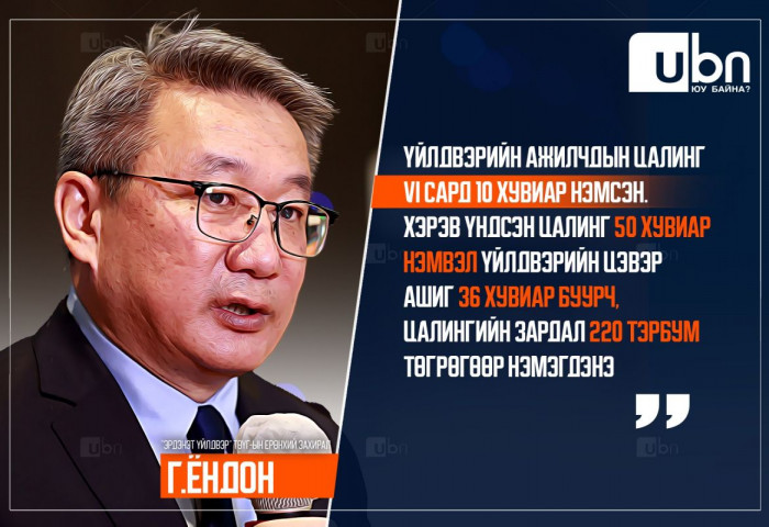 Г.Ёндон: Үйлдвэрийн ажилчдын цалинг сүүлд VI сард 10 хувиар нэмсэн. Хэрэв үндсэн цалинг 50 хувиар нэмвэл үйлдвэрийн цэвэр ашиг 36 хувиар буурч, цалингийн зардал 220 тэрбум төгрөгөөр нэмэгдэнэ