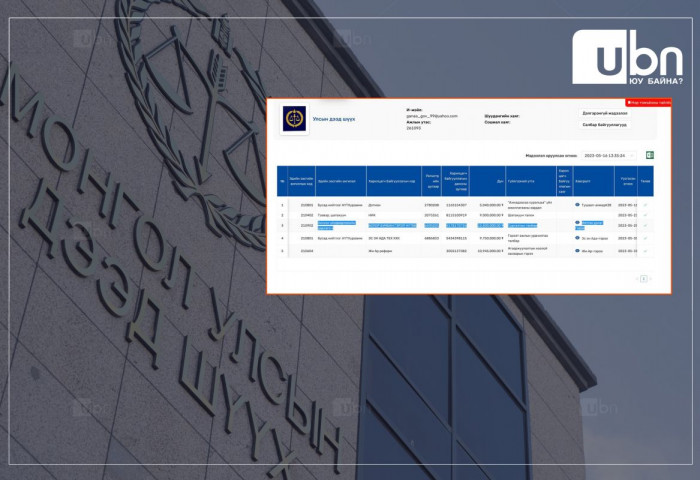 Дээд шүүхийн шүүгчид 12.5 сая төгрөгөөр илтгэх урлагийн хичээл заалгажээ