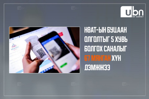 НӨАТ-ын буцаан олголтыг 5 хувь болгох саналыг 67 мянган хүн дэмжжээ