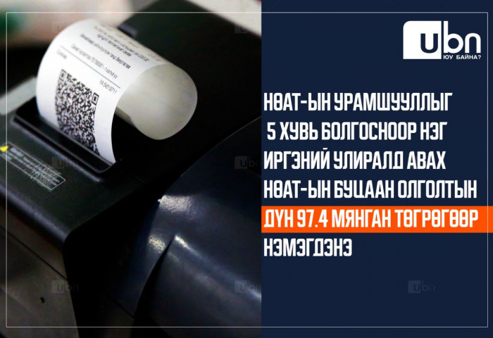 ИНФОГРАФИК: НӨАТ-ын урамшууллыг 5 хувь болгосноор нэг иргэний улиралд авах буцаан олголтын дүн 97.4 мянган төгрөгөөр нэмэгдэнэ