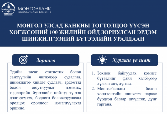 Монголбанкны нэрэмжит “Эрдэм шинжилгээний бүтээлийн уралдаан”-д оролцохыг урьж байна