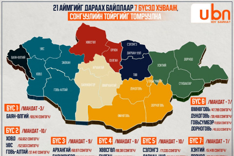 ТОЙРОГ: 21 аймгийг дараах байдлаар 7 бүсэд хувааж, сонгуулийн тойргийг томруулна