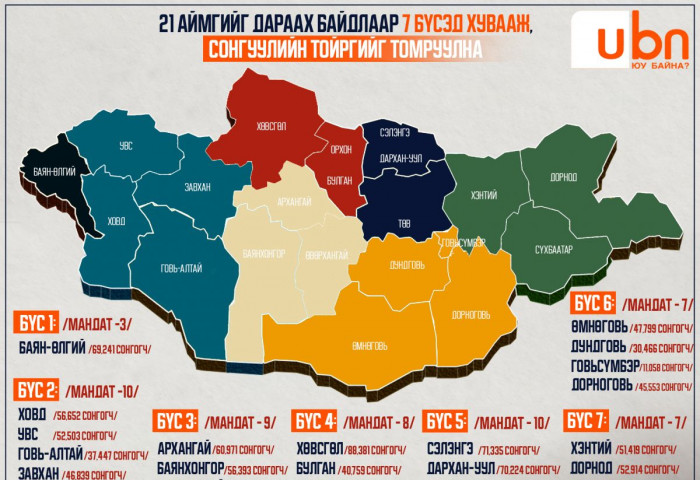 ТОЙРОГ: 21 аймгийг дараах байдлаар 7 бүсэд хувааж, сонгуулийн тойргийг томруулна