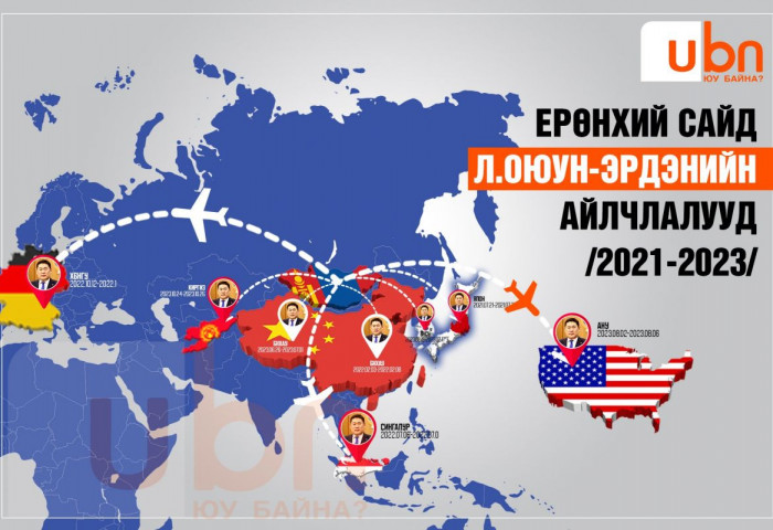 АЙЛЧЛАЛ: Ерөнхий сайд Л.Оюун-Эрдэнийн гурван жилийн хугацаанд АНУ, БНХАУ тэргүүтэй найман улс руу хийсэн айлчлалын ҮР ДҮН юу байв