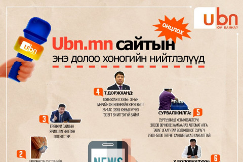 UBN.mn сайтын энэ долоо хоногийн ОНЦЛОХ нийтлэлүүд