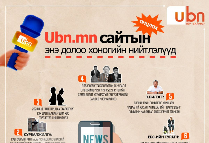 UBN.mn сайтын энэ долоо хоногийн ОНЦЛОХ нийтлэлүүд