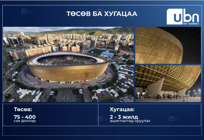 Төв цэнгэлдэх хүрээлэнг битүү дээвэртэй, 4 улирал тасралтгүй ажилладаг цогцолбор болгоход 75-400 сая ам.доллар зарцуулна