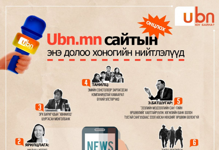 UBN.mn сайтын энэ долоо хоногийн ОНЦЛОХ нийтлэлүүд