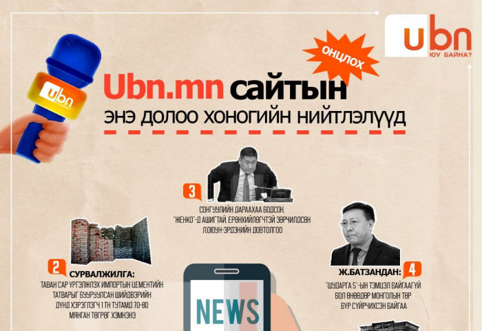 UBN.mn сайтын энэ долоо хоногийн ОНЦЛОХ нийтлэлүүд