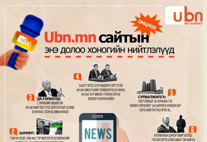 UBN.mn сайтын энэ долоо хоногийн ОНЦЛОХ нийтлэл, ярилцлагууд