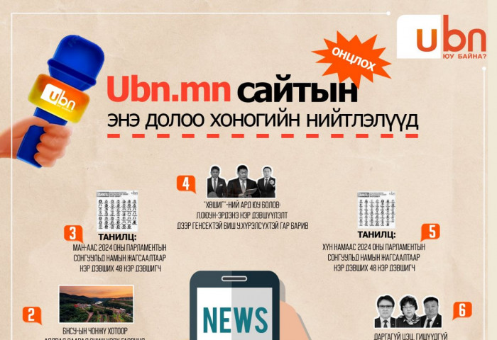 UBN.mn сайтын энэ долоо хоногийн ОНЦЛОХ нийтлэлүүд