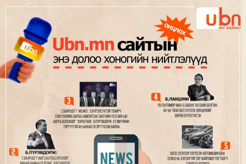 UBN.mn сайтын энэ долоо хоногийн ОНЦЛОХ нийтлэлүүд