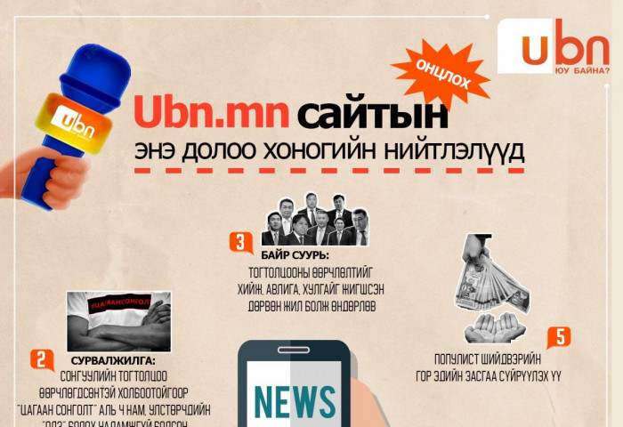 UBN.mn сайтын энэ долоо хоногийн ОНЦЛОХ нийтлэлүүд