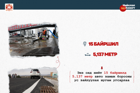 Энэ онд 15 байршилд 5137 метр авто замын борооны ус зайлуулах шугам угсарчээ