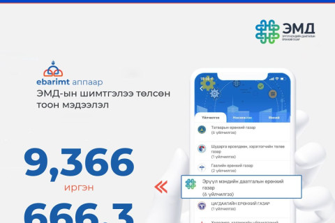 ӨНГӨРСӨН 7 ХОНОГТ 9366 ИРГЭН ИБАРИМТ АППЛИКЕЙШНЭЭР ЭМД-ЫН ШИМТГЭЛЭЭ ТӨЛЖЭЭ