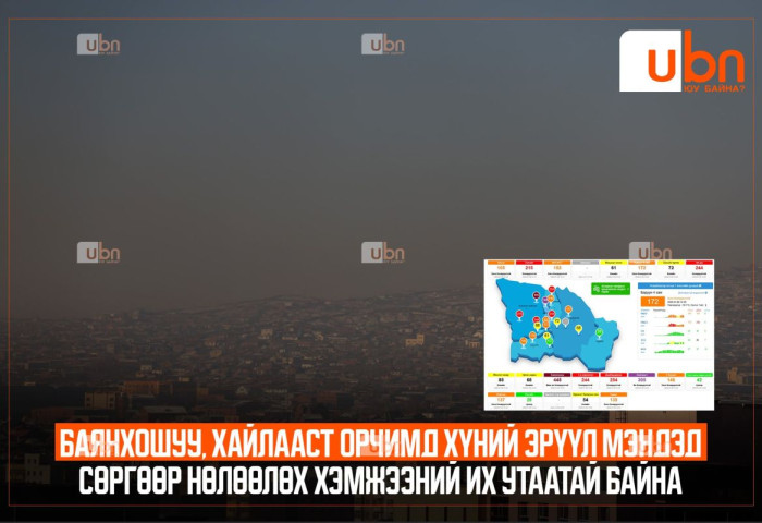 АГААРЫН ЧАНАР: Баянхошуу, Хайлааст орчимд хүний эрүүл мэндэд сөргөөр нөлөөлөх хэмжээний ИХ УТААТАЙ байна