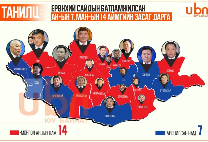 ТАНИЛЦ: Ерөнхий сайдын батламжилсан АН-ын 7, МАН-ын 14 аймгийн Засаг даргаас 8 нь улиран томилогджээ