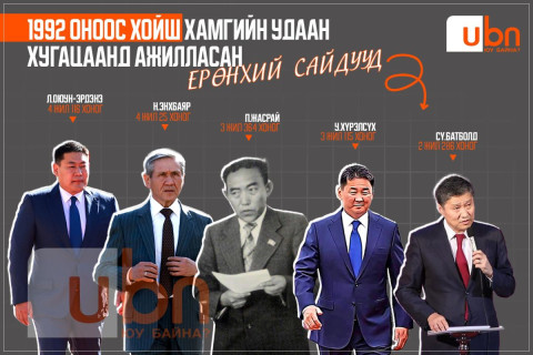 1992 оноос хойш хамгийн удаан ажилласан Ерөнхий сайдын жагсаалтыг 4 жил, 116 хоногоор Л.Оюун-Эрдэнэ тэргүүлж, Н.Энхбаяр, П.Жасрай, У.Хүрэлсүх, Сү.Батболд нар удаалж байна