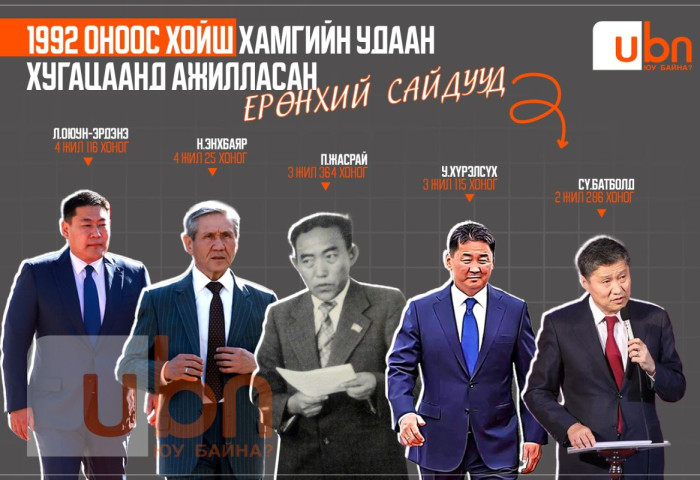 1992 оноос хойш хамгийн удаан ажилласан Ерөнхий сайдын жагсаалтыг 4 жил, 116 хоногоор Л.Оюун-Эрдэнэ тэргүүлж, Н.Энхбаяр, П.Жасрай, У.Хүрэлсүх, Сү.Батболд нар удаалж байна