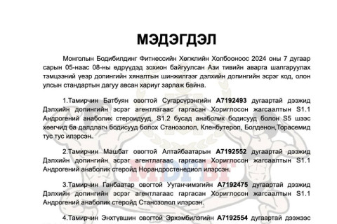 ТАНИЛЦ: Бодибилдингийн ААШТ-д оролцсон дараах 4 тамирчнаас ДОПИНГ илэрчээ