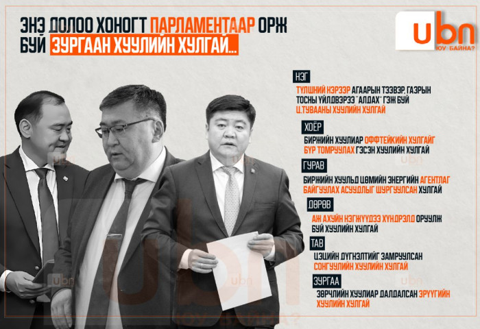 Энэ долоо хоногт парламентаар орж ирсэн ЗУРГААН ХУУЛИЙН ХУЛГАЙ