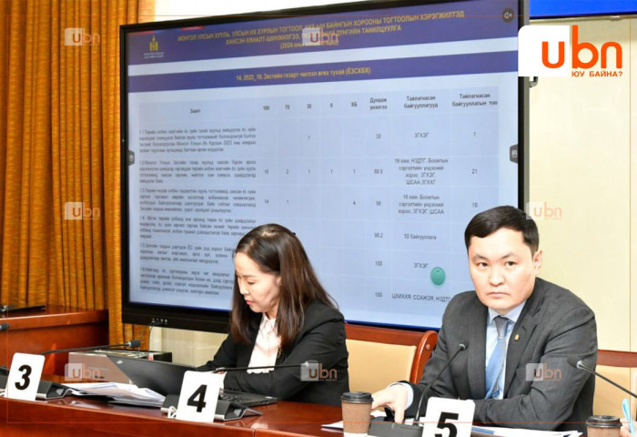 Ёс зүйн зөрчил гаргаж байсан хүнийг төрийн жинхэнэ албанд томилохгүй байх зарчим 98.2 ХУВЬТАЙ хэрэгжиж байна гэв