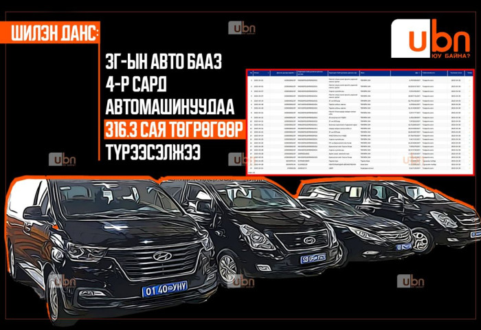 ШИЛЭН ДАНС: Засгийн газрын Авто бааз сарын дотор автомашин, гараашийн түрээсээр 316 сая төгрөг олжээ