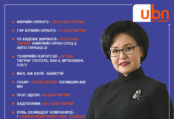 ХОМ: Сард 54 сая төгрөгийн цалин авдаг гэх Удирдлагын академийн захирал Д.Сүрэнчимэг 416.5 сая төгрөгийн ҮЛ ХӨДЛӨХ ХӨРӨНГӨ, 90.4 сая төгрөгийн хадгаламжтай
