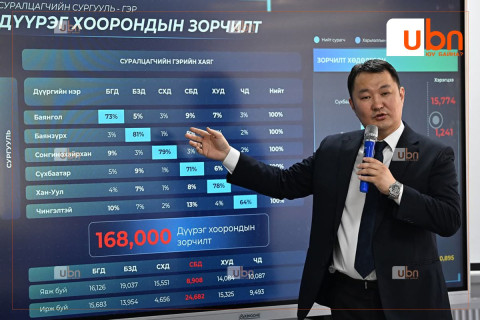 Д.Бадарсан: Нийслэлийн хэмжээнд 84 байршилд шинээр сургууль барих шаардлагатай