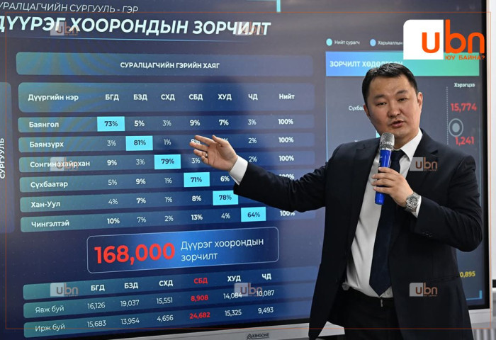 Д.Бадарсан: Нийслэлийн хэмжээнд 84 байршилд шинээр сургууль барих шаардлагатай