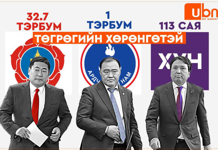 УЛС ТӨРИЙН НАМУУДЫН ХӨРӨНГӨ: МАН 32.7 тэрбум, АН 1 тэрбум, ХҮН нам 113 сая төгрөгийн ХӨРӨНГӨТЭЙ