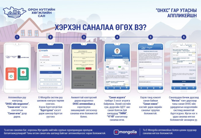 ОНХС-гийн хөрөнгөөр хэрэгжих төслүүдэд иргэдийн саналыг авч байна