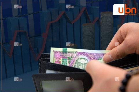 Улаанбаатарт инфляц 9.4 хувьд хүрч 4.7 нэгжээр өсөхөд дотоодын барааны 65.8 хувь нь нөлөөлөв